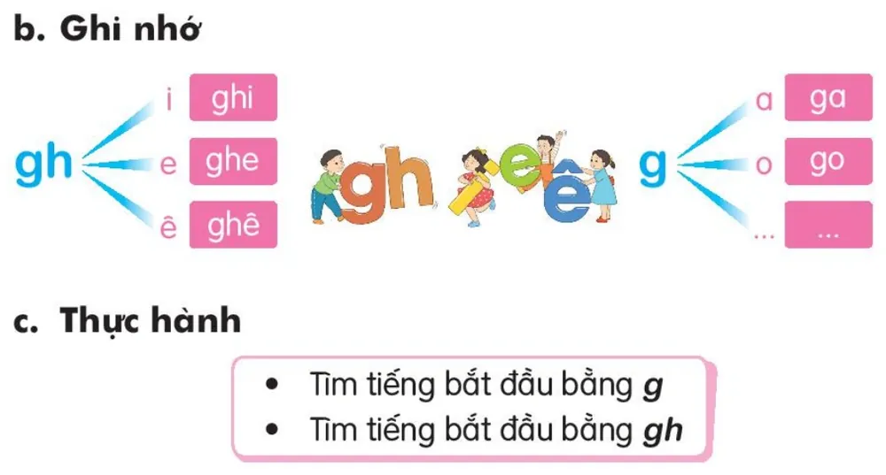 Phân biệt g với gh
